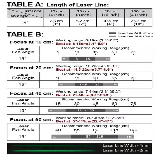 40 cm Focus 20 Deg 520 nm Class 1M Vert êt Line Laser Module VLM-520-57 LPO-D20-F40