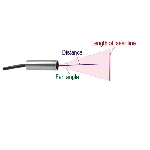 40 cm Focus 20 Deg 520 nm Class 1M Vert êt Line Laser Module VLM-520-57 LPO-D20-F40