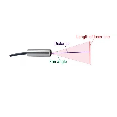 10 cm Focus 30 Deg 520nm Class 1M Vert jade Line Laser Module VLM-520-56 LPO-D30-F10