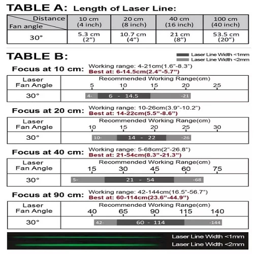 10 cm Focus 30 Deg 520nm Class 1M Vert jade Line Laser Module VLM-520-56 LPO-D30-F10