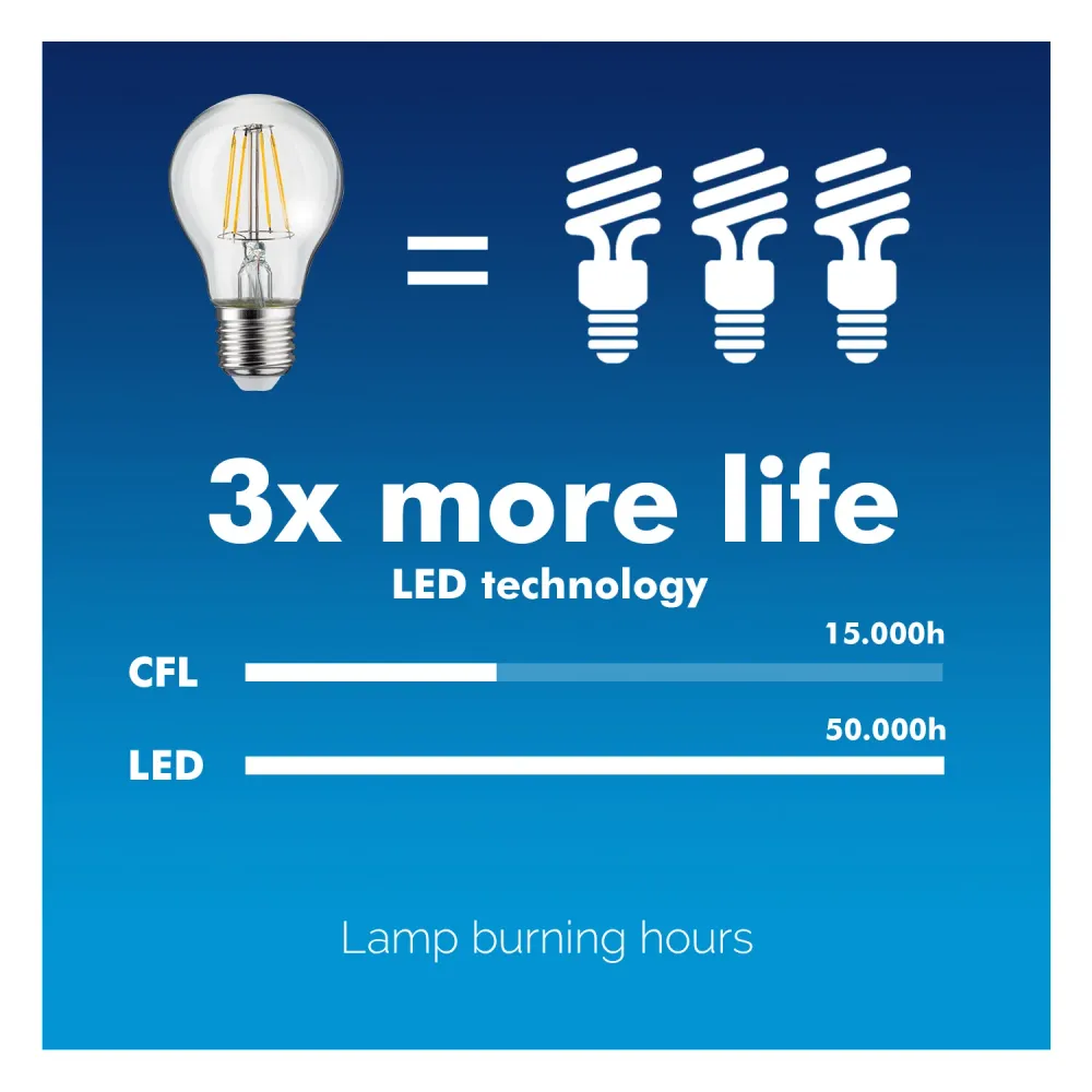 Maclean Energy MCE285 ampoule à filament LED E14, 4W 230V WW blanc torride 3000K 470lm bougie décorative rétro edison C37