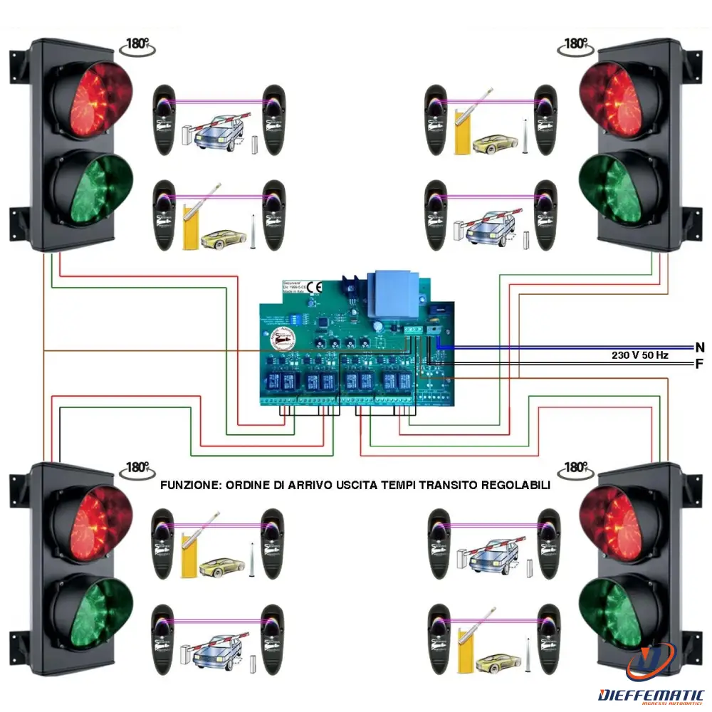 Kit Impianto 4 Semafori 2 Schede Led 24 Rossi 24 Verdi Securvera Sk-Slqs2Lofrc