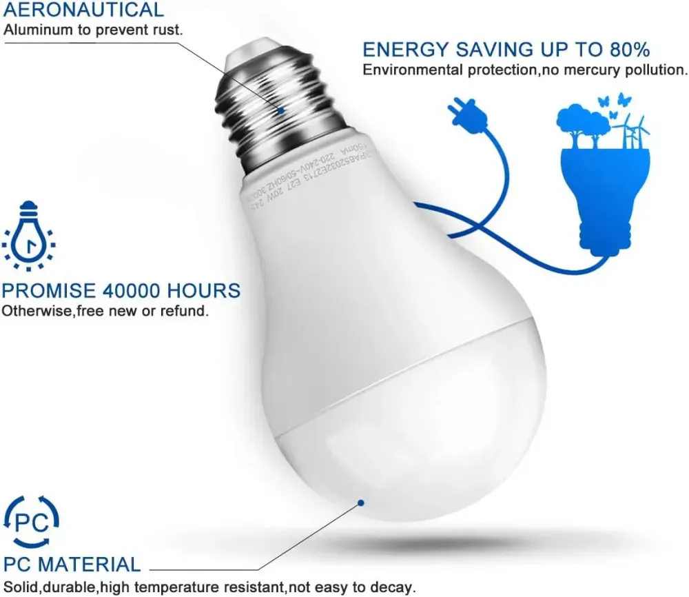 Ampoule LED – 15w – E27 – 6500K Blanc frais