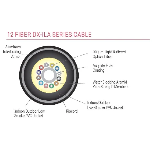 Indoor/Outdoor Distribution Series Ultra Fox 12 Fiber Low Smoke PVC Singlemode 900µm Tight Buffer Jaune soleil Plenum Cabl...
