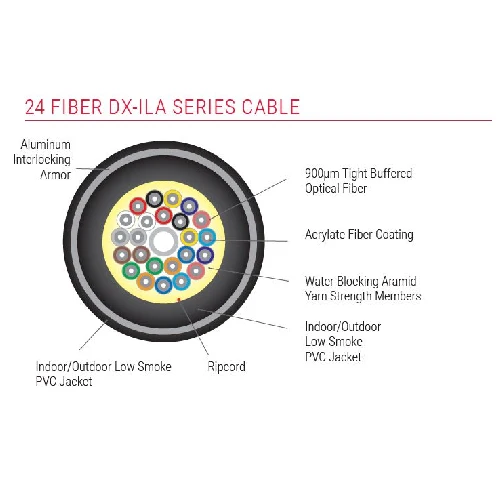 Indoor/Outdoor Distribution Series Ultra Fox 12 Fiber Low Smoke PVC Singlemode 900µm Tight Buffer Jaune soleil Plenum Cabl...