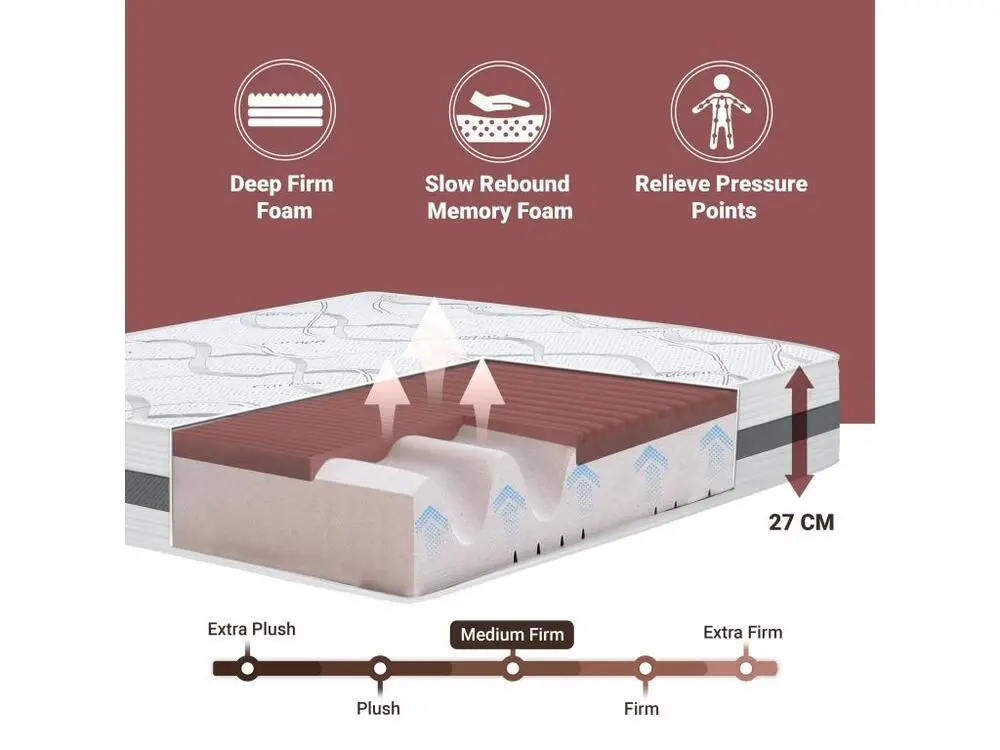 Matelas Facile 130 x 205 à mémoire de forme| Premium Quality | Hauteur 27 cm | Made Italy