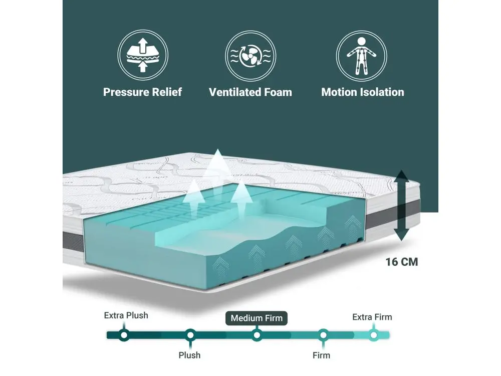 Matelas Accessible 75 x 220 à mémoire | Premium Quality | Hauteur 16 cm | Made Italy