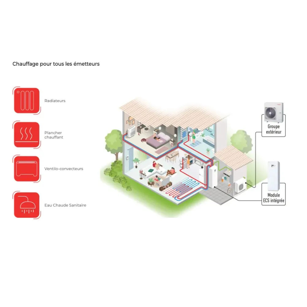Estia ECS intégrée 14kW Monophasé - Pompe à chaleur