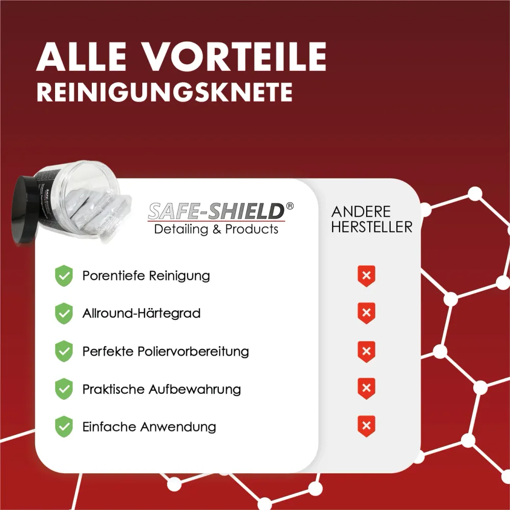Argile de nettoyage de voiture