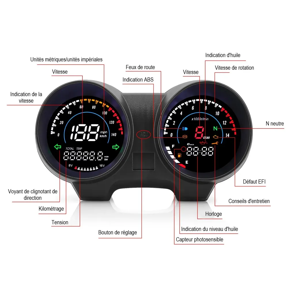 Compteur vitesse moto sans fil Boutique biker