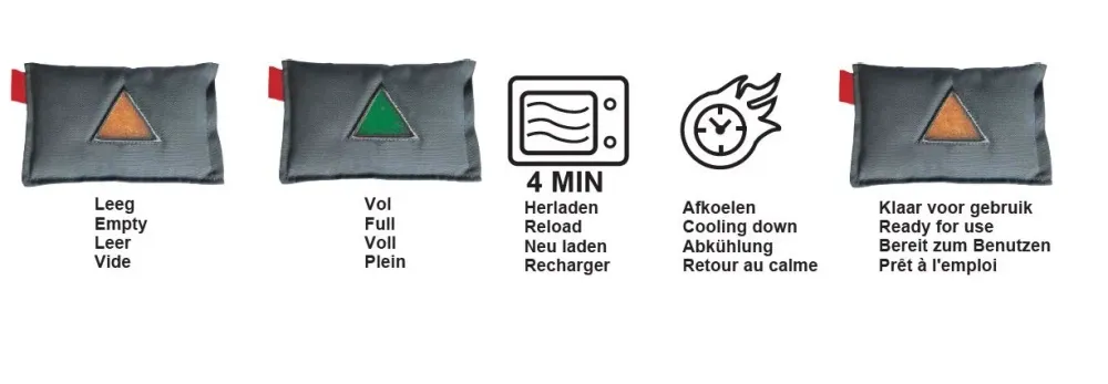 Déshumidificateur pour voiture reutilisable