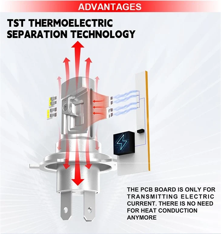 H7 LED ATOM TST - 250% plus de lumière 5000LM moto (1 pc)