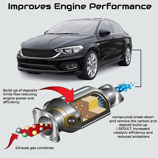 Nettoyant Catalyseur Pour Voiture (Togo)
