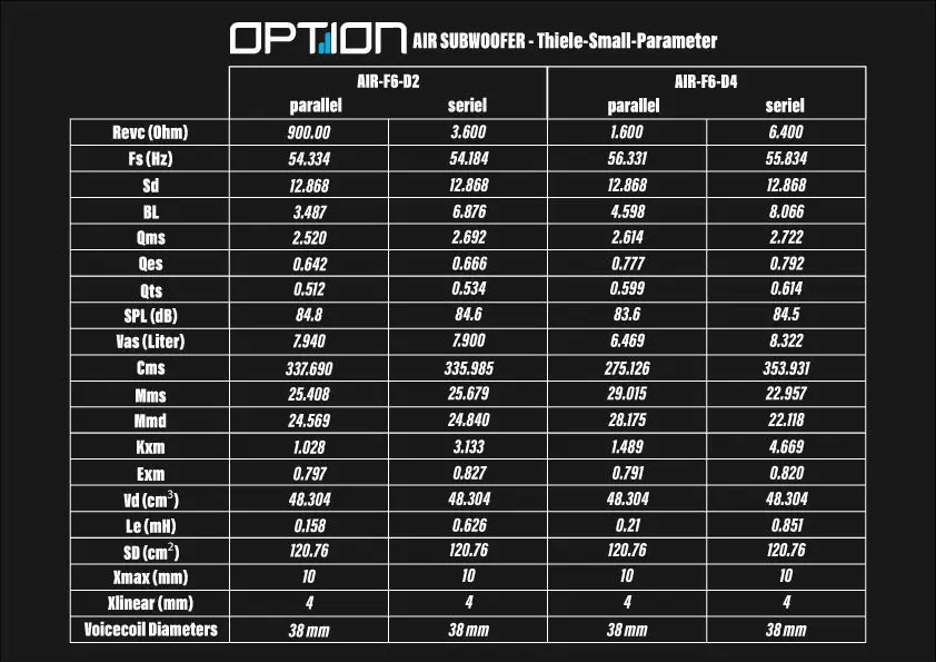 OPTION AIR-F6 D2 – Subwoofer 16 cm ultra-plat pour voiture