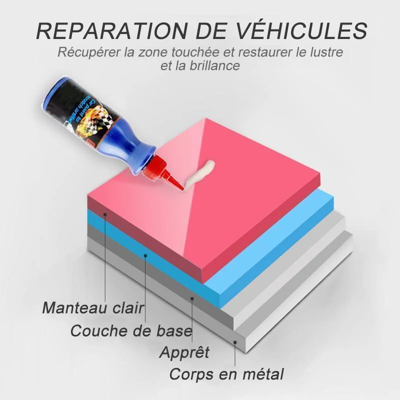 Dissolvant Éraflure de Voiture soleildore