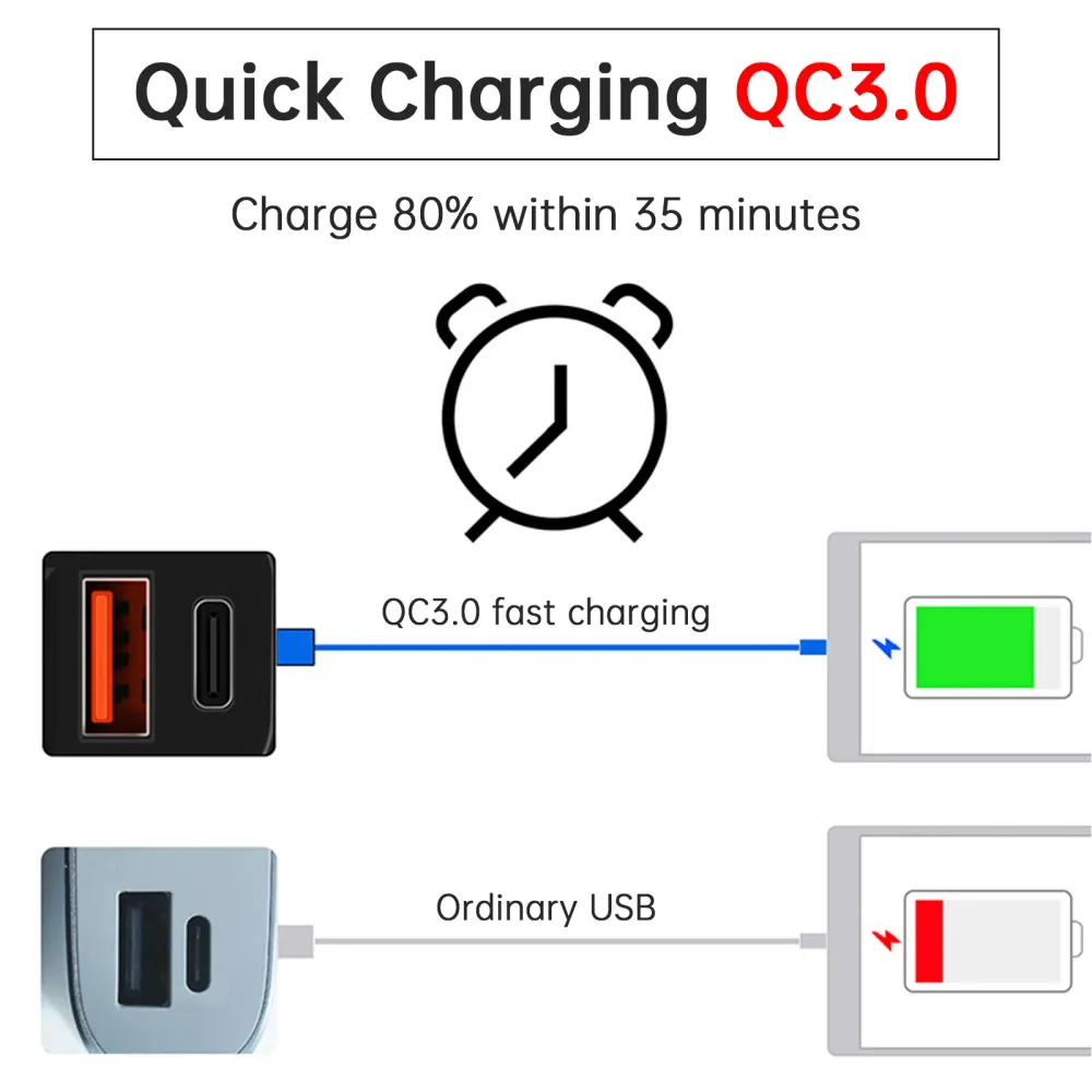 Support de guidon de chargeur USB Super rapide pour moto, adaptateur d'alimentation PD + QC3.0 Tpye-C