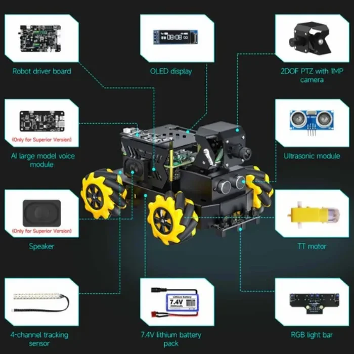 Yahboom Raspbot V2 Robot Voiture Grand Modèle IA avec Raspberry Pi 5 8GB